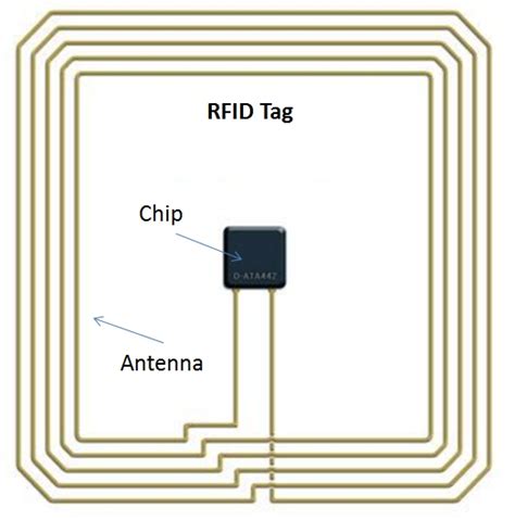 nfc reader meaning|nfc tags explained.